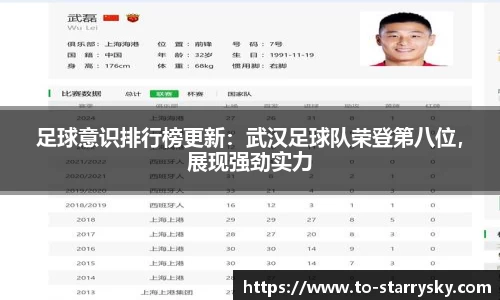 足球意识排行榜更新：武汉足球队荣登第八位，展现强劲实力