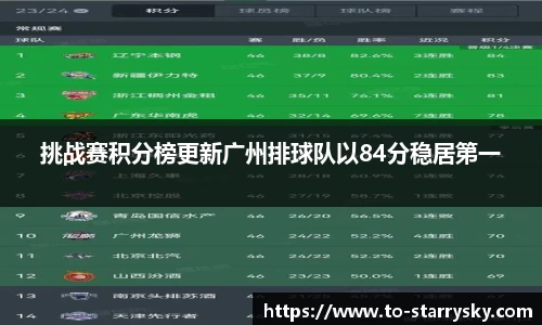 挑战赛积分榜更新广州排球队以84分稳居第一
